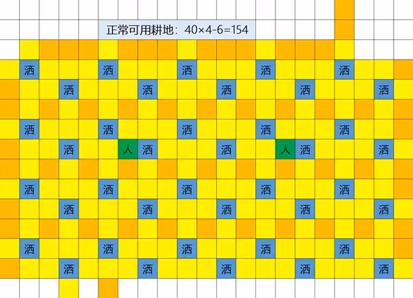 《星露穀物語》1.6草原洒水器擺放位置推薦