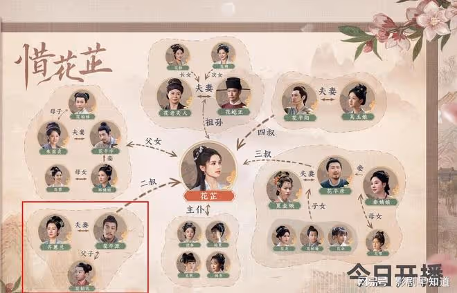 惜花芷:二房過繼禮哥的背後,是二爺不能說的秘密,古代女性苦啊