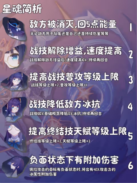 【崩壞：星穹鐵道】V2.1攻略 | 佩拉簡析——超好用的平民輔助
