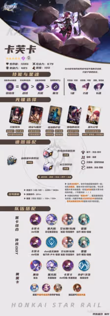【崩壞：星穹鐵道】V2.1攻略 | 全虛無命途角色︱一圖流+講解