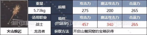 《龍之信條2》全職業強力裝備推薦