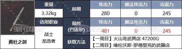 《龍之信條2》全職業強力裝備推薦