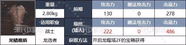 《龍之信條2》全職業強力裝備推薦