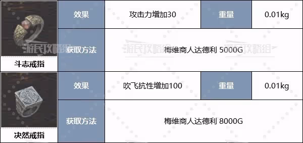 《龍之信條2》全職業強力裝備推薦