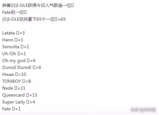 G)I-DLE歌曲無MV卻獲打歌一位,韓流音源成績矚目