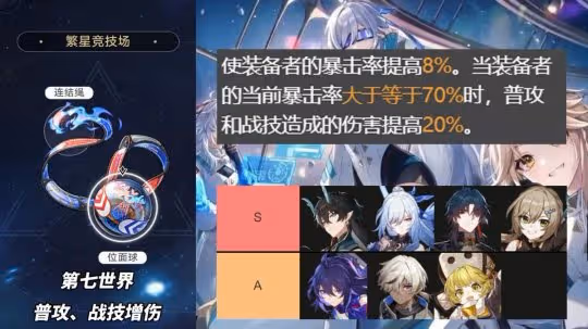 崩鐵:3倍位面分裂即將開啟!14套遺器分析,適合角色推薦