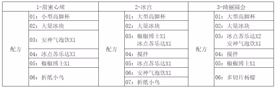 【崩壞:星穹鐵道】「杯中逸事」憂傷的怪物們·其一+配方推導
