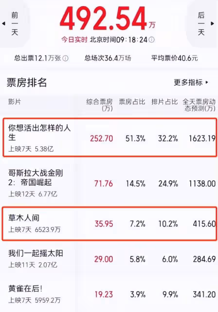 看了《草木人間》，發現演技不能比較，因為優與劣一目了然