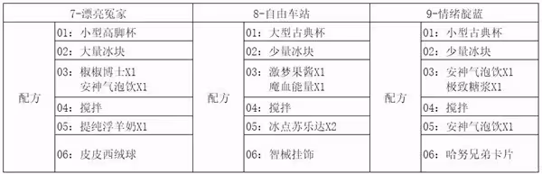 《崩壞:星穹鐵道》憂傷的怪物們其三攻略