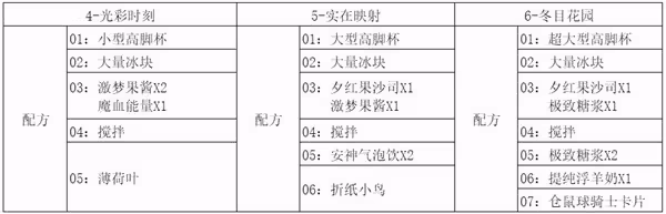 《崩壞:星穹鐵道》憂傷的怪物們其二攻略