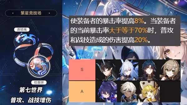 《崩壞:星穹鐵道》3倍位面掉落刷取分析