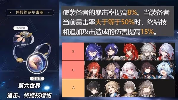 《崩壞：星穹鐵道》3倍位面掉落刷取分析