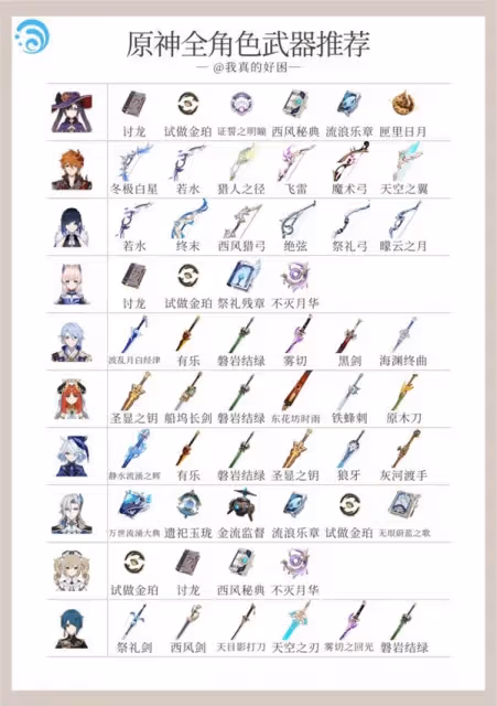 《原神》4.5版全角色武器推薦