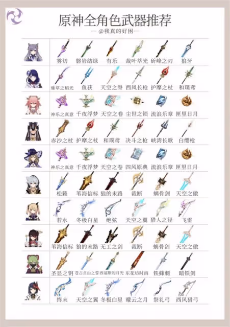 《原神》4.5版全角色武器推薦