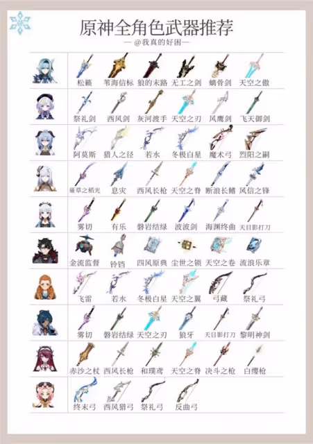 《原神》4.5版全角色武器推薦