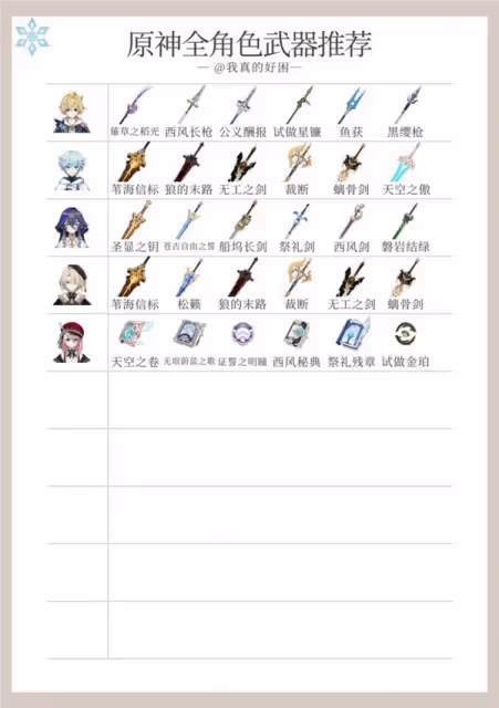 《原神》4.5版全角色武器推薦
