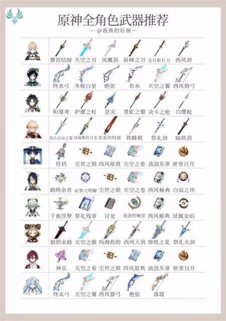 《原神》4.5版全角色武器推薦