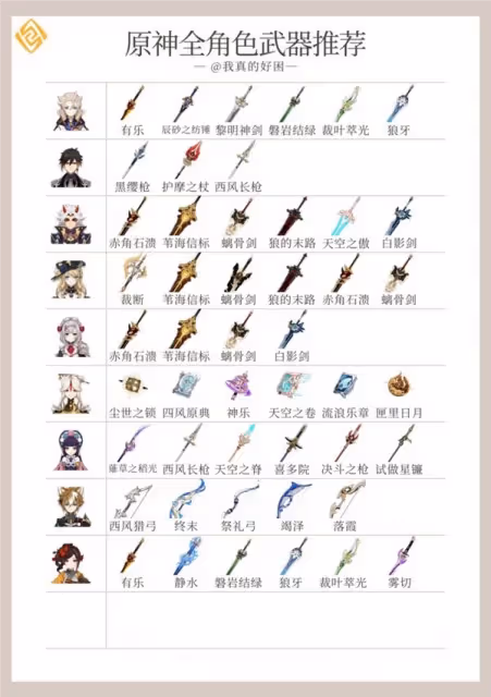 《原神》4.5版全角色武器推薦