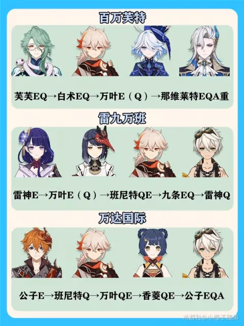 《原神》4.5萬葉配隊與輸出手法教學