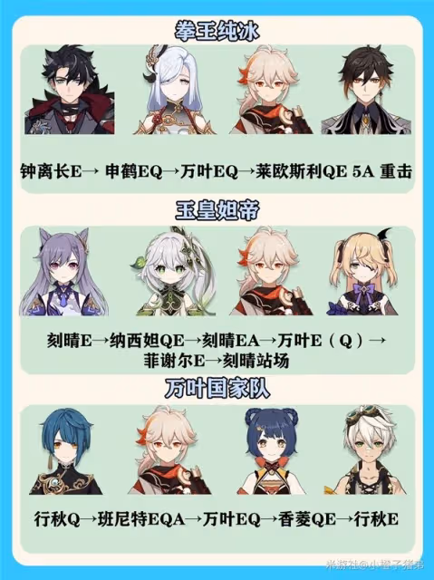 《原神》4.5萬葉配隊與輸出手法教學
