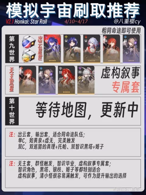 《崩壞：星穹鐵道》三倍遺器刷取推薦