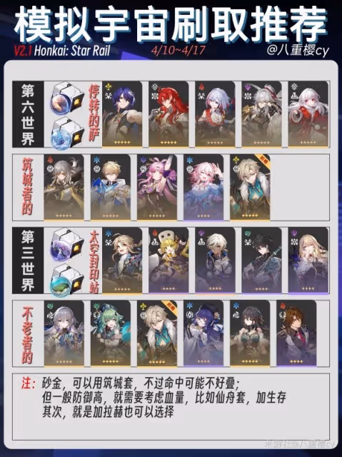 《崩壞：星穹鐵道》三倍遺器刷取推薦