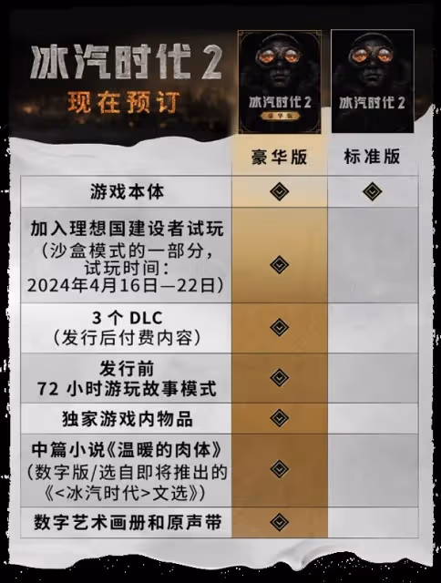 《冰汽時代2》預購及豪華版獎勵一覽