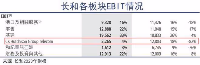 李嘉誠遭遇十四年來最差成績!巨輪從英國駛入越南的計劃被迫擱置