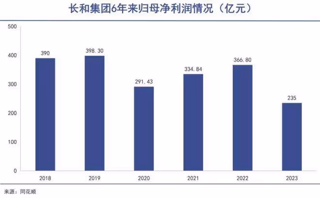 李嘉誠遭遇十四年來最差成績!巨輪從英國駛入越南的計劃被迫擱置
