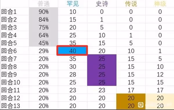 《背包亂斗》狂戰士奶酪鋼黏流上分攻略