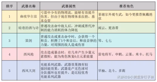 【原神】V4.5下半卡池，顏值最高的四星武器，但泛用性很低