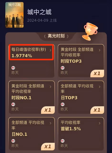 52歲於和偉對比45歲王驍,老天爺賞飯吃與科班畢業的演技一目了然