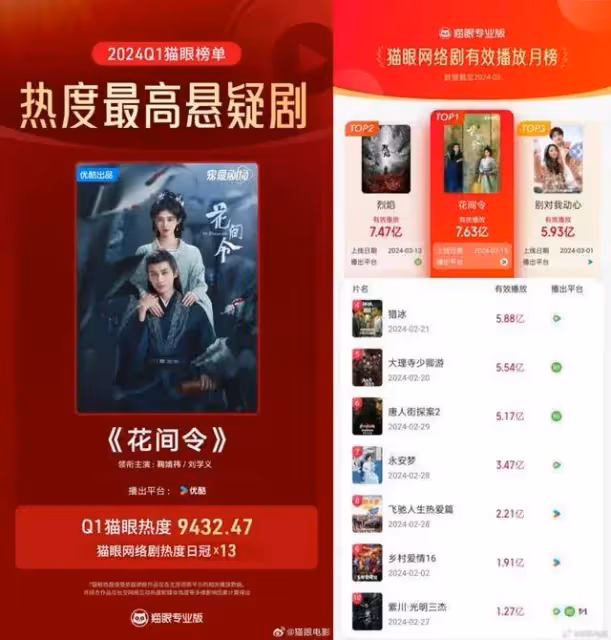 《花間令》大熱！導演鍾青：人文關懷和現實意義是亮點