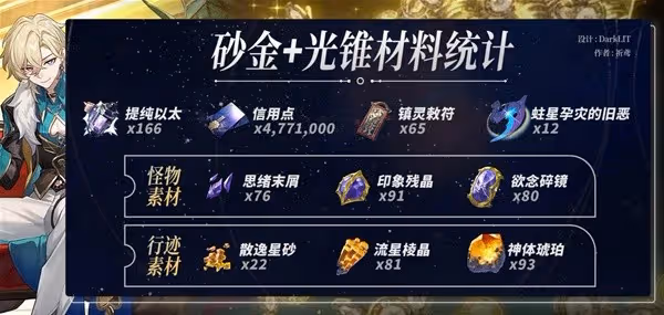 《崩壞:星穹鐵道》砂金培養材料需求一覽