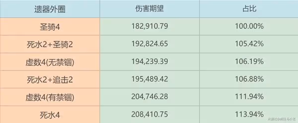 《崩壞:星穹鐵道》砂金光錐遺器推薦
