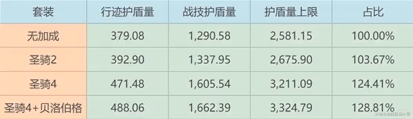 《崩壞:星穹鐵道》砂金光錐遺器推薦