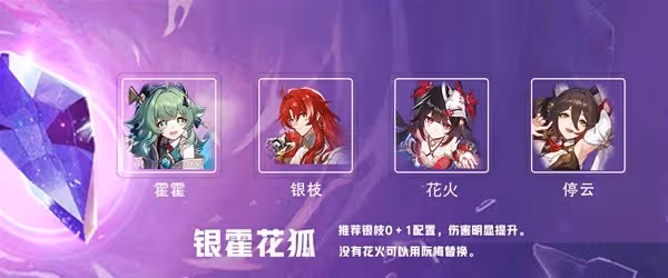 《崩壞:星穹鐵道》2.1忘卻虛構配隊攻略