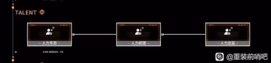 《重裝前哨》研究所升級方法