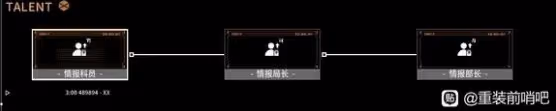《重裝前哨》研究所升級方法