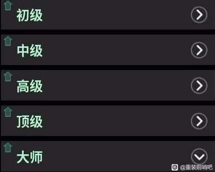 《重裝前哨》研究所升級方法
