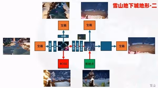 《幻獸帕魯》地下城內部地形一覽