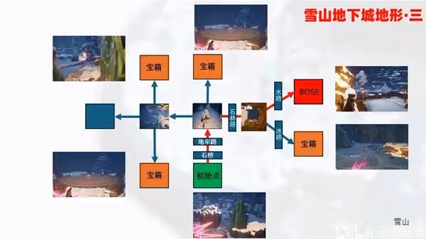 《幻獸帕魯》地下城內部地形一覽