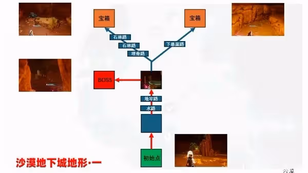 《幻獸帕魯》地下城內部地形一覽