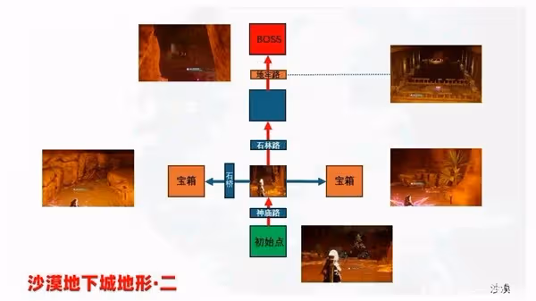 《幻獸帕魯》地下城內部地形一覽