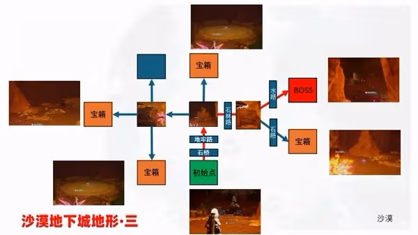 《幻獸帕魯》地下城內部地形一覽