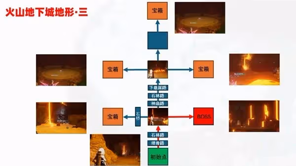 《幻獸帕魯》地下城內部地形一覽