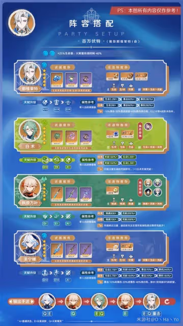 《原神》4.5那維萊特白萬芙特隊伍搭配攻略