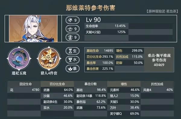 《原神》4.5那芙萬配隊攻略