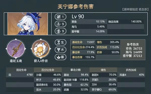 《原神》4.5那芙萬配隊攻略