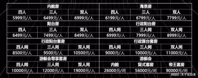 二次元又被迫害，海上郵輪漫展引發爭議，真是富人的遊戲嗎？